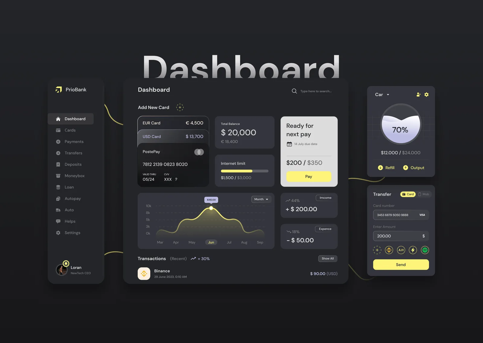 MoneyScape design study