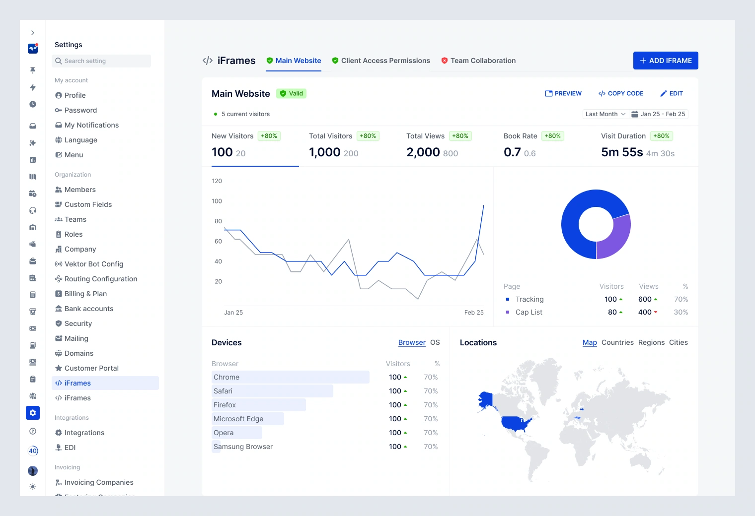 Vektor: Analisi del sito web